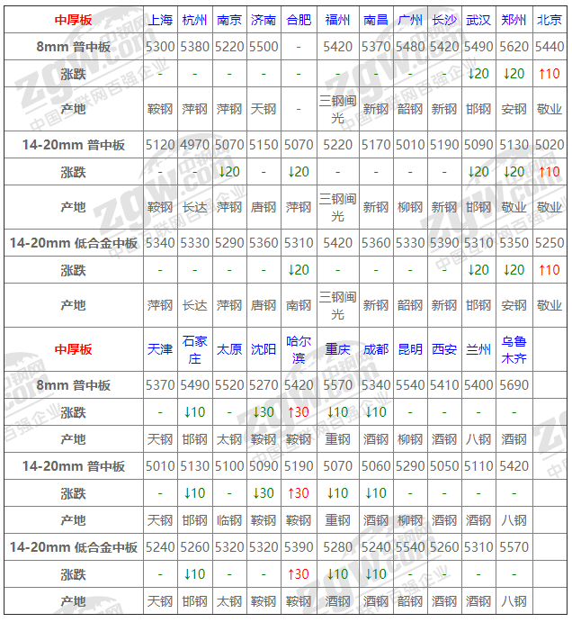 2021年12月13日鋼廠調(diào)價(jià)通知+12月13日全國(guó)鋼材實(shí)時(shí)價(jià)格！-鋼鐵行業(yè)資訊