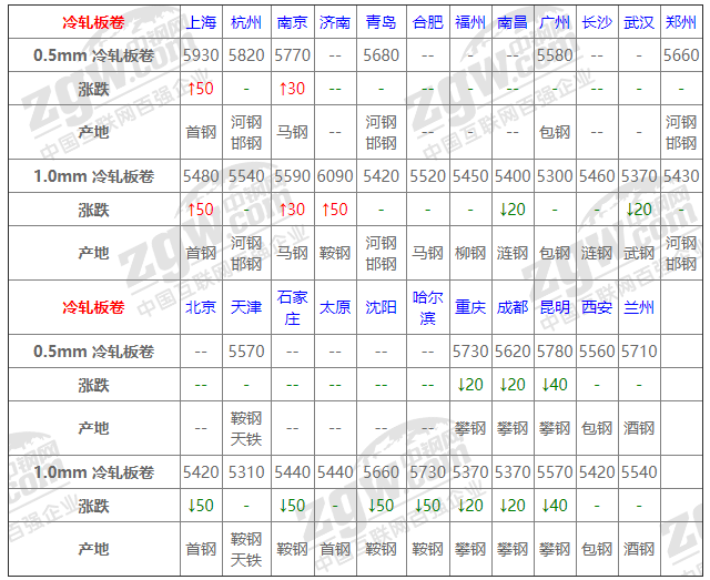 2021年12月13日鋼廠調(diào)價(jià)通知+12月13日全國(guó)鋼材實(shí)時(shí)價(jià)格！-鋼鐵行業(yè)資訊