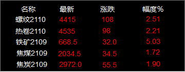 12月14日廢鋼行情-鋼鐵行業(yè)資訊