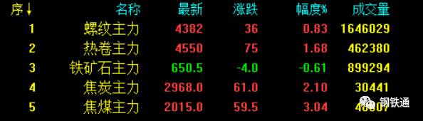 今日廢鋼行情+今日鋼廠調(diào)價(2021.12.14)-鋼鐵行業(yè)資訊