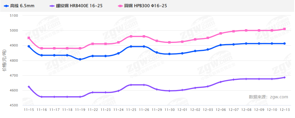 暴漲暴跌后，2022鋼材價(jià)格走勢(shì)如何？會(huì)再現(xiàn)5月過山車行情嗎？-鋼鐵行業(yè)資訊