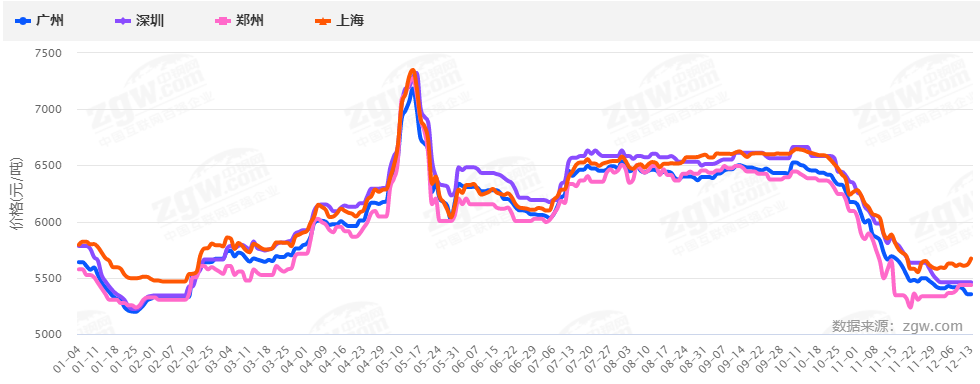 暴漲暴跌后，2022鋼材價(jià)格走勢(shì)如何？會(huì)再現(xiàn)5月過山車行情嗎？-鋼鐵行業(yè)資訊