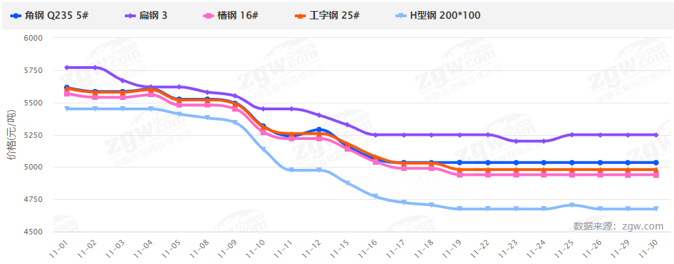 暴漲暴跌后，2022鋼材價(jià)格走勢(shì)如何？會(huì)再現(xiàn)5月過山車行情嗎？-鋼鐵行業(yè)資訊