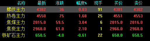 剛剛！發(fā)改委發(fā)布新通知！鋼廠扎堆上調(diào)！鋼價還能漲多少？-鋼鐵行業(yè)資訊