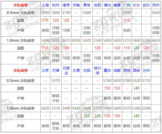 2021年12月14日鋼廠調(diào)價通知+12月14日全國鋼材實時價格！-鋼鐵行業(yè)資訊