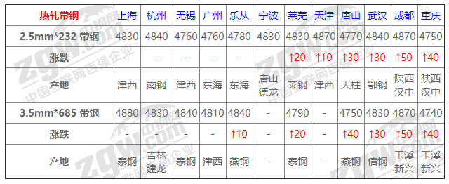 2021年12月14日鋼廠調(diào)價通知+12月14日全國鋼材實時價格！-鋼鐵行業(yè)資訊