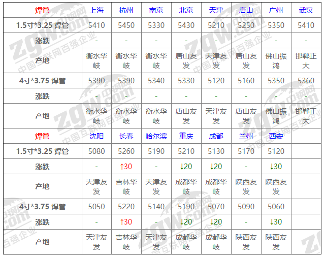 2021年12月14日鋼廠調(diào)價通知+12月14日全國鋼材實時價格！-鋼鐵行業(yè)資訊